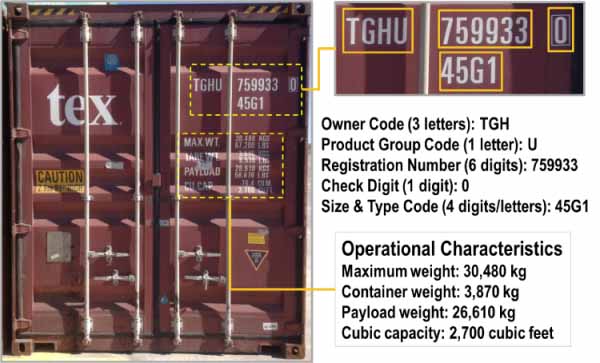 ecu line container tracking