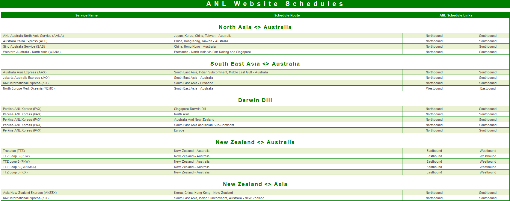 ANL Vessel Schedule